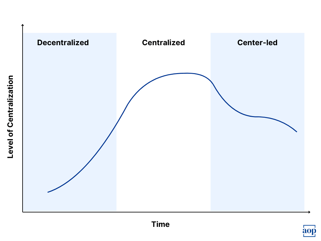 Key Procurement Operating Models Explained With Examples - 8K Geometric Backgrounds for Desktop